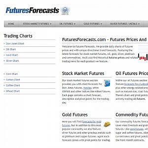 Futures Prices & Charts