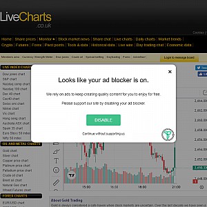 Gold Price - Live Charts UK