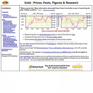 Gold Prices and Economic History